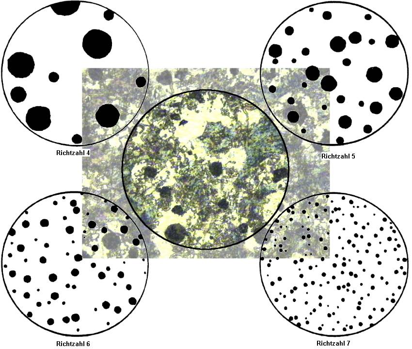 cast iron sample and DIN 945 standard diagrams