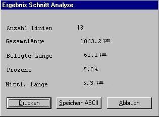 Ergebniss der Linear Intercept Auswertung