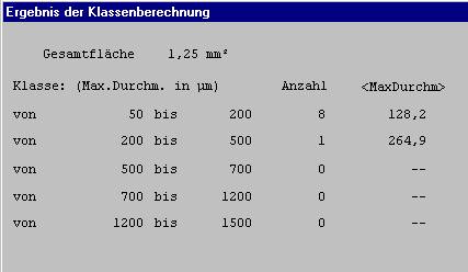 Result table